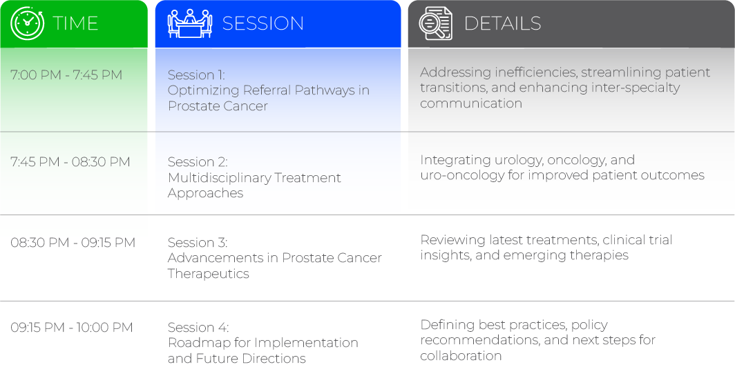 Program Agenda: Time, Session, Details